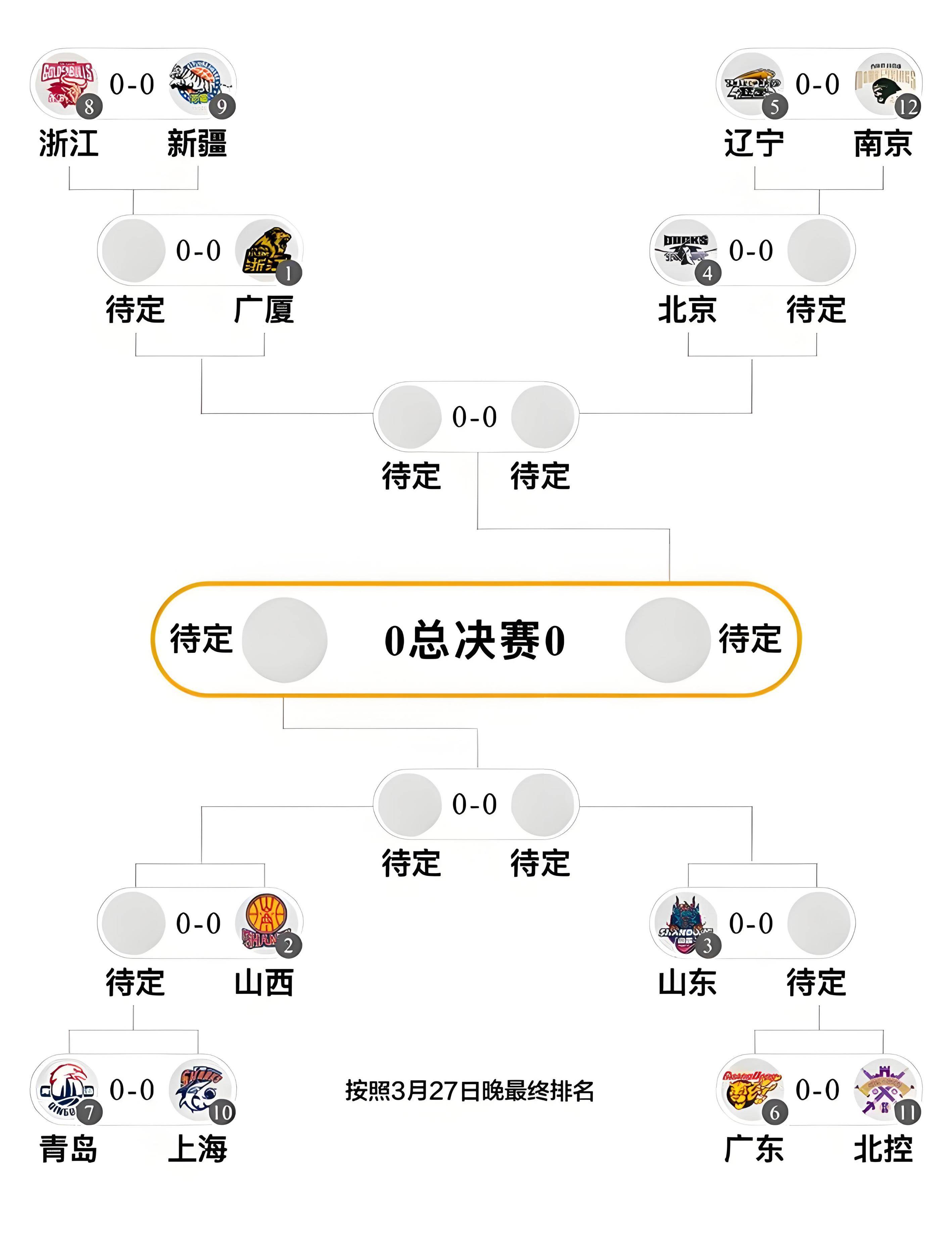 赛前突围战来临;山东男篮围绕中超伤情更新;气氛紧张;赛程密集仍需轮换 赛前突围战来临;山东男篮围绕中超伤情更新;气氛紧张;赛程密集仍需轮换